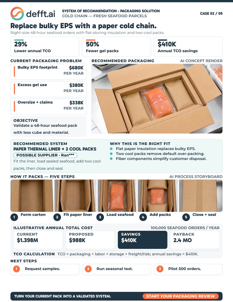 First page of the Fresh Seafood — Paper-Based Cold Chain case study