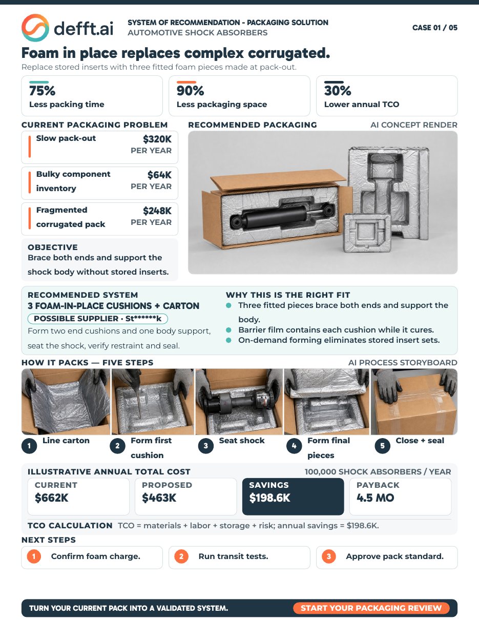 First page of the Shock Absorber — Foam in Place case study
